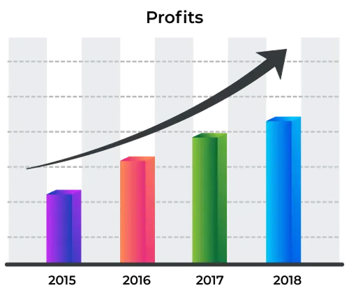 mi revenues chart